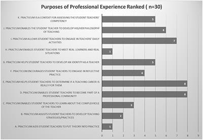 Rethinking Professional Experience Through a Learning Community Model: Toward a Culture Change